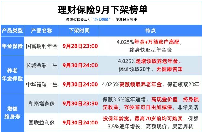 五款高性價(jià)比理財(cái)險(xiǎn)下架