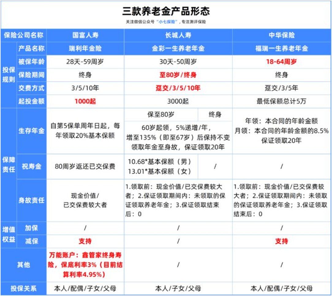 五款高性價(jià)比理財(cái)險(xiǎn)下架