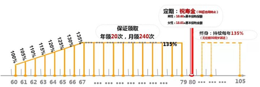 五款高性價(jià)比理財(cái)險(xiǎn)下架