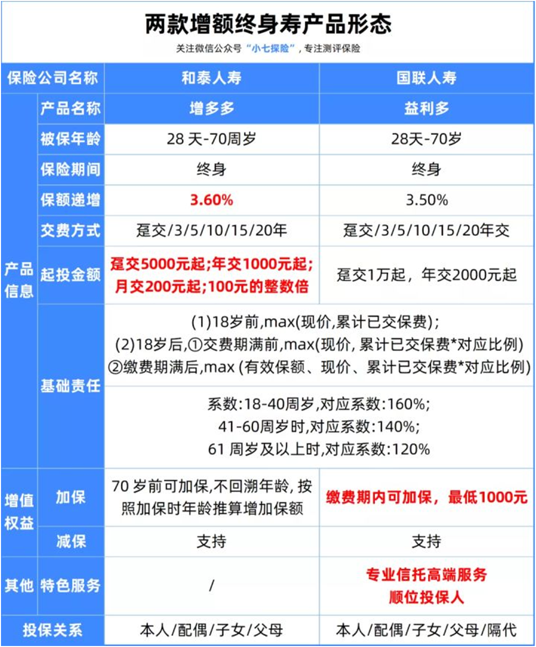 五款高性價(jià)比理財(cái)險(xiǎn)下架