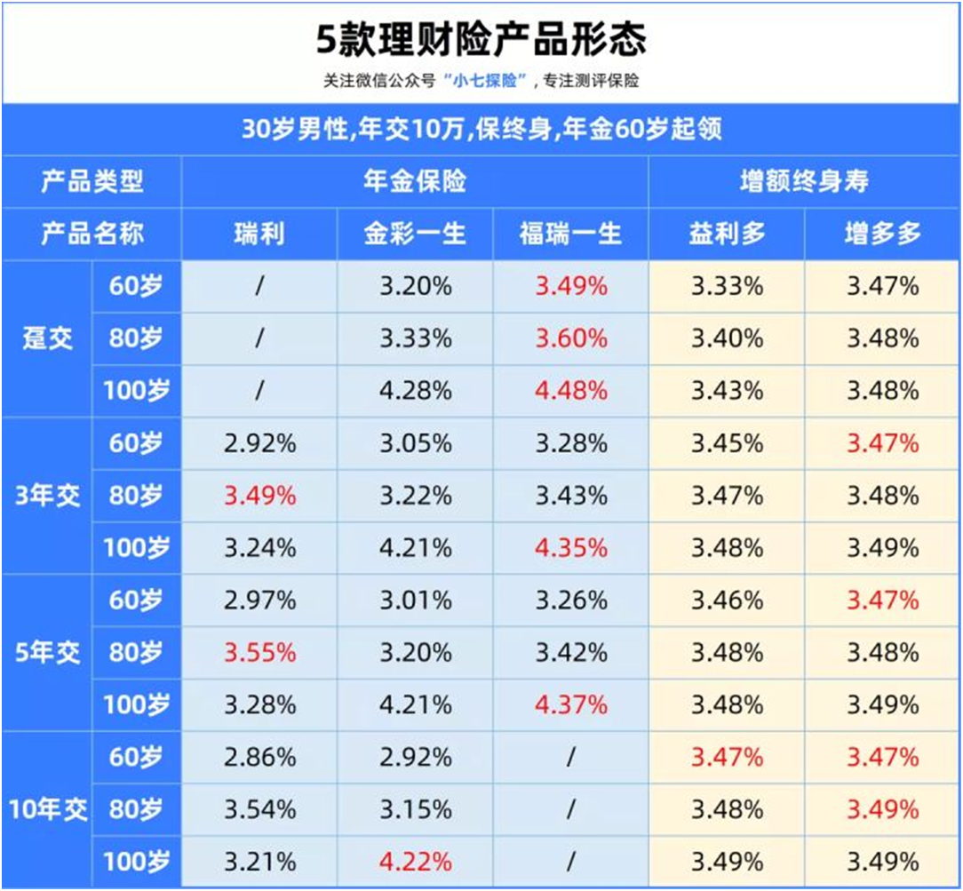 五款高性價(jià)比理財(cái)險(xiǎn)下架