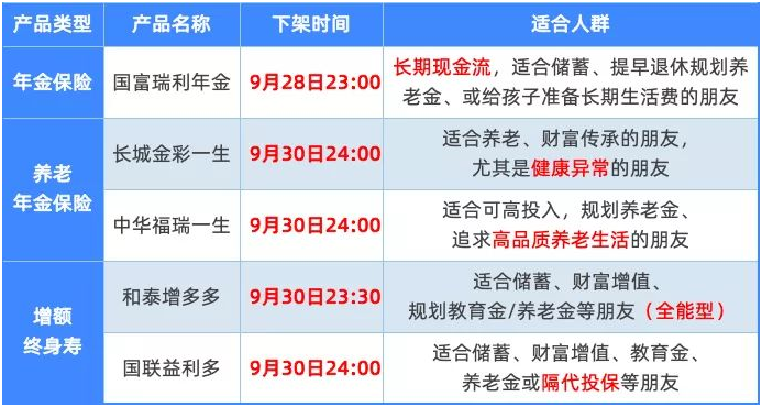 五款高性價(jià)比理財(cái)險(xiǎn)下架