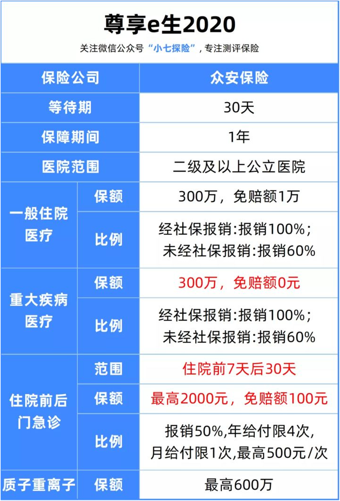 37歲女性患結(jié)腸癌,尊享e生賠付5萬多