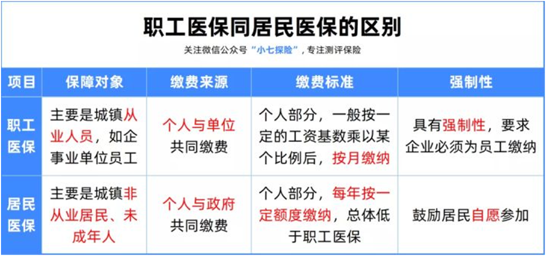 同樣去看病,為什么別人花的錢比你少很多?