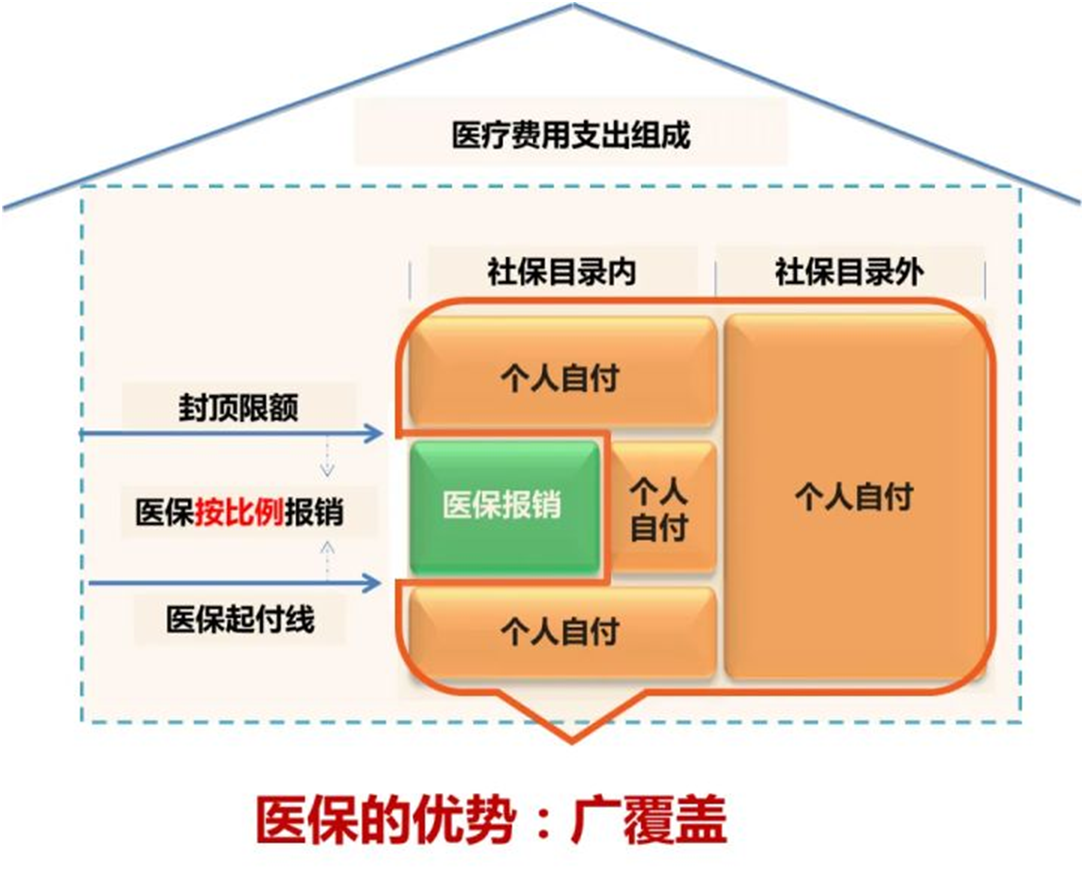 同樣去看病,為什么別人花的錢比你少很多?