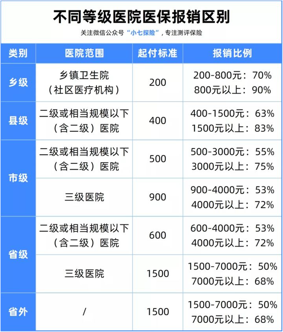 同樣去看病,為什么別人花的錢比你少很多?
