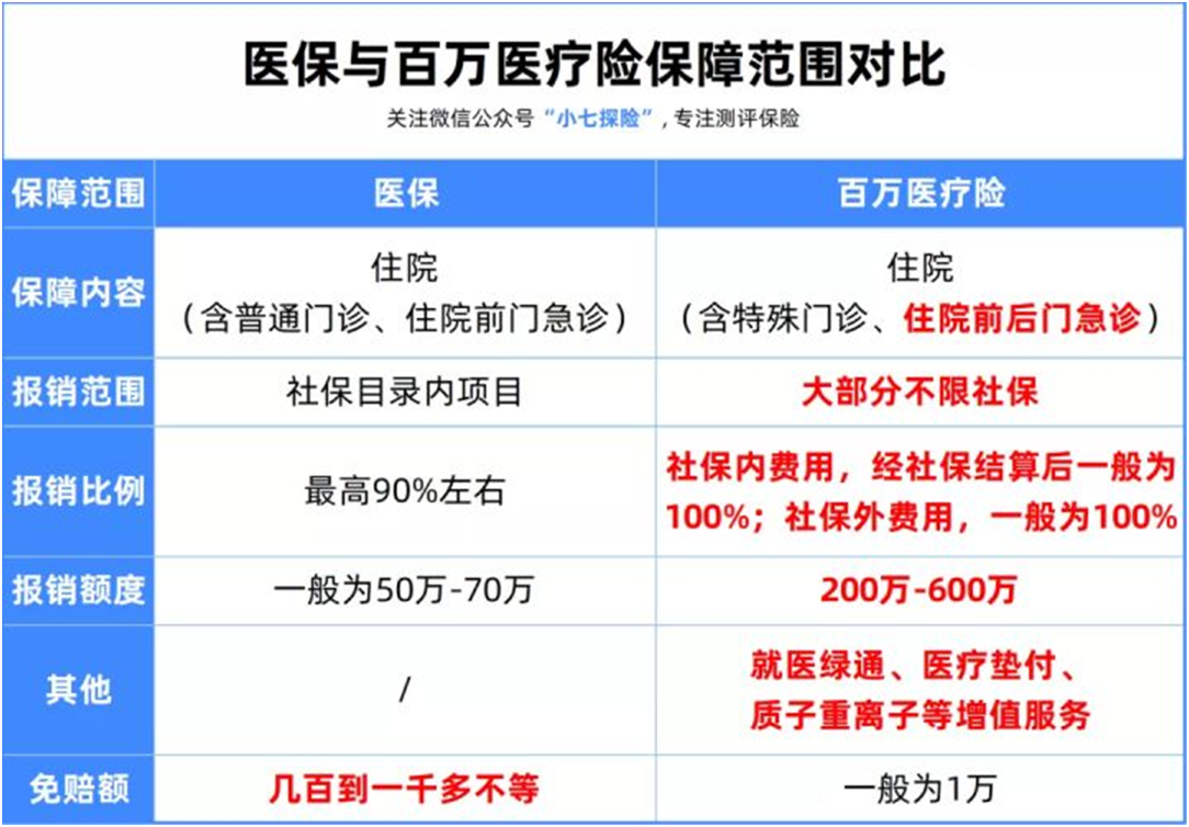 同樣去看病,為什么別人花的錢比你少很多?