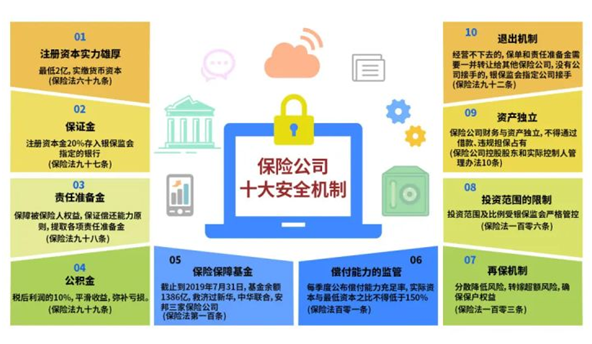 不吹不黑,買的恒大保險有危險嗎?