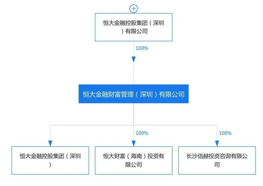 不吹不黑,買的恒大保險有危險嗎?