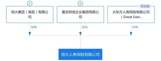 不吹不黑,買的恒大保險有危險嗎?