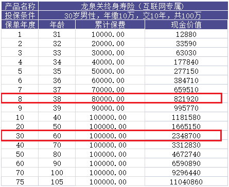 長(zhǎng)城人壽龍泉關(guān)增額終身壽險(xiǎn)收益怎么樣?優(yōu)缺點(diǎn)分析