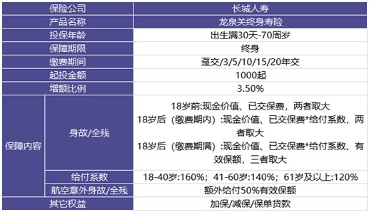 2022長城人壽龍泉關增額終身壽險怎么樣?值得買嗎?