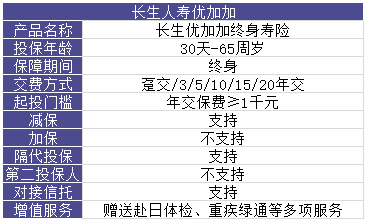 長(zhǎng)生人壽優(yōu)加加終身壽險(xiǎn)靠譜嗎?收益怎么樣?