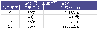 長(zhǎng)生人壽優(yōu)加加終身壽險(xiǎn)靠譜嗎?收益怎么樣?