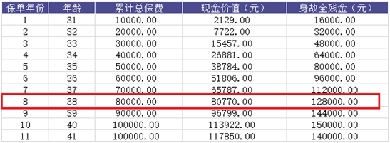 司馬臺增額終身壽怎么樣?健康告知嚴(yán)格嗎?