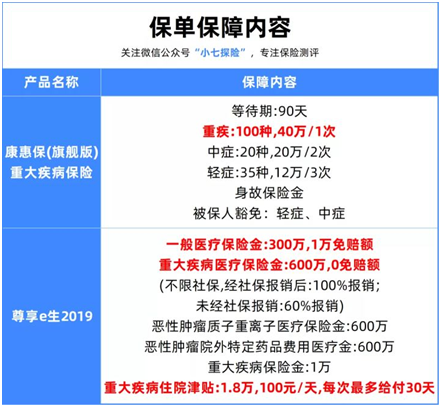 【理賠實(shí)錄】31歲男心肌梗死,重疾醫(yī)療理賠41.8萬(wàn)