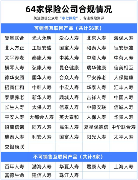 【重磅】互聯(lián)網(wǎng)保險新規(guī)落地!90%理財(cái)險即將下架