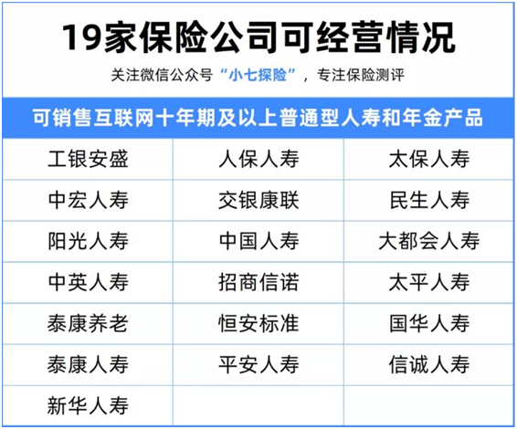 【重磅】互聯(lián)網(wǎng)保險新規(guī)落地!90%理財(cái)險即將下架