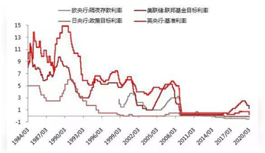 10萬塊最佳存錢辦法