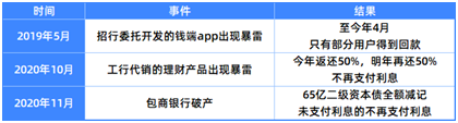 10萬塊最佳存錢辦法