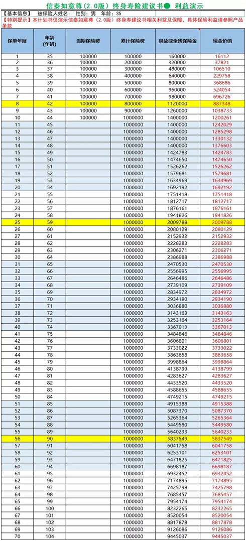 10萬塊最佳存錢辦法