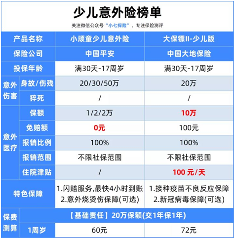 11月意外險榜單:便宜又實用