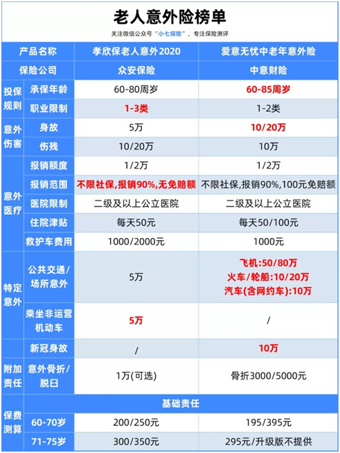 11月意外險榜單:便宜又實用