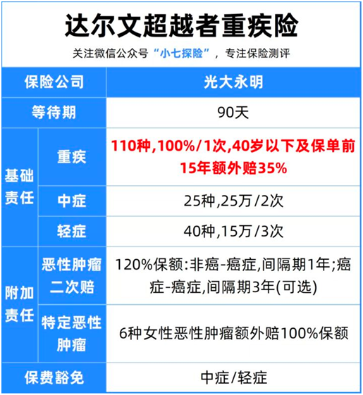 27歲女性甲狀腺乳頭狀癌獲賠67.5萬
