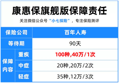 34歲女性確診甲狀腺癌,獲賠40萬