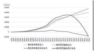 50萬(wàn)元的醫(yī)保藥,為何讓患者自費(fèi)?