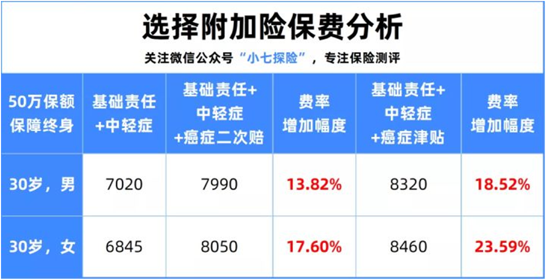 光武1號 嘉和保2021:再創(chuàng)重疾地板價(jià)