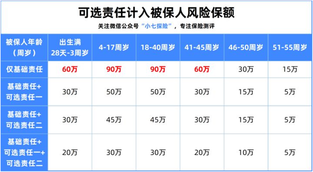 光武1號 嘉和保2021:再創(chuàng)重疾地板價(jià)