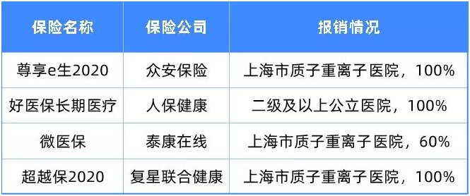 5年癌癥治愈率94.4%!質(zhì)子重離子封神了?