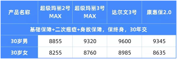 重疾險(xiǎn)要大面積停售了?現(xiàn)在這些最值得買(mǎi)