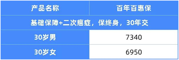 重疾險(xiǎn)要大面積停售了?現(xiàn)在這些最值得買(mǎi)