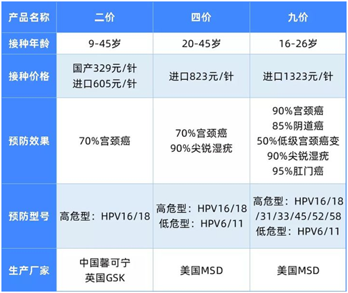 國產(chǎn)HPV疫苗