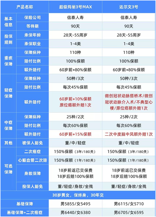 這倆重疾厲害了,一份頂兩份!