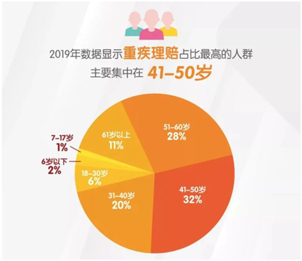 這倆重疾厲害了,一份頂兩份!