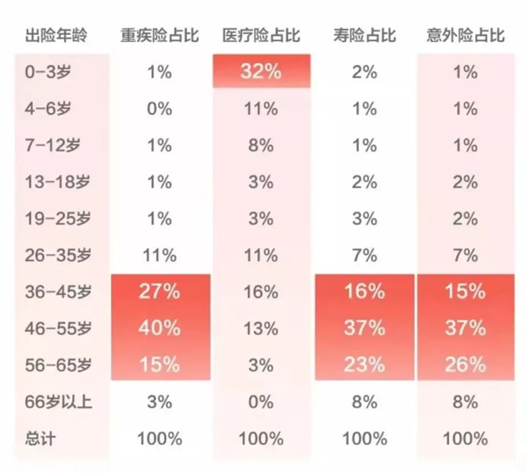 這倆重疾厲害了,一份頂兩份!