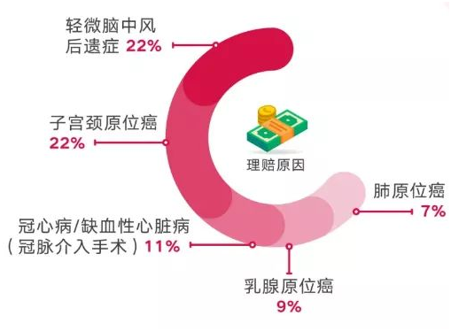 這倆重疾厲害了,一份頂兩份!