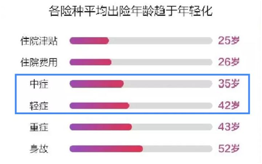 這倆重疾厲害了,一份頂兩份!