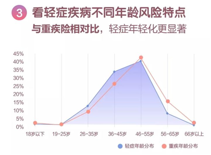 這倆重疾厲害了,一份頂兩份!