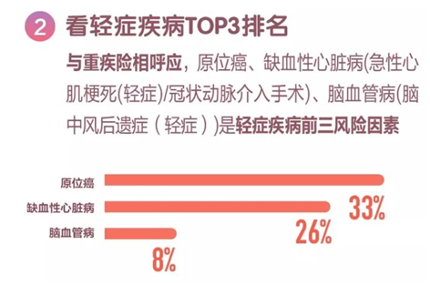這倆重疾厲害了,一份頂兩份!
