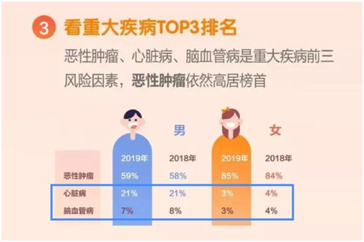 這倆重疾厲害了,一份頂兩份!