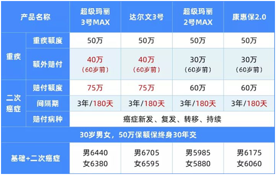 這倆重疾厲害了,一份頂兩份!