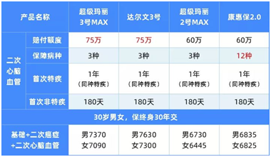 這倆重疾厲害了,一份頂兩份!