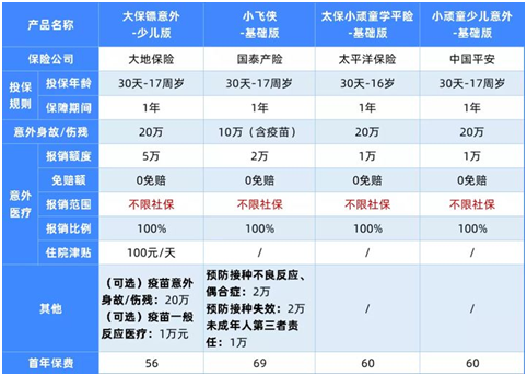 最新意外險榜單,這11款最劃算
