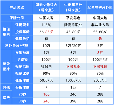 最新意外險榜單,這11款最劃算
