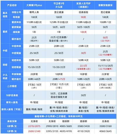最新兒童重疾險(xiǎn)榜單,這8款最劃算