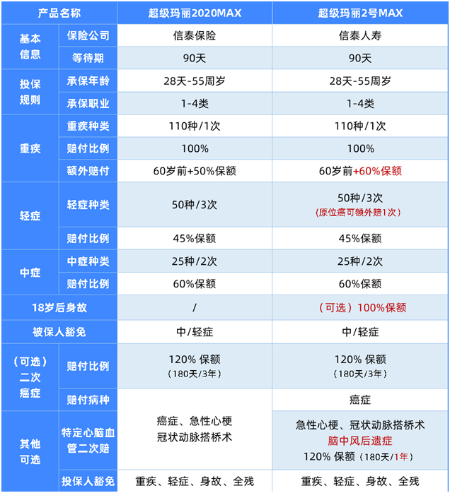 王炸產(chǎn)品升級(jí)了!超級(jí)瑪麗2號(hào)MAX值得買(mǎi)嗎?